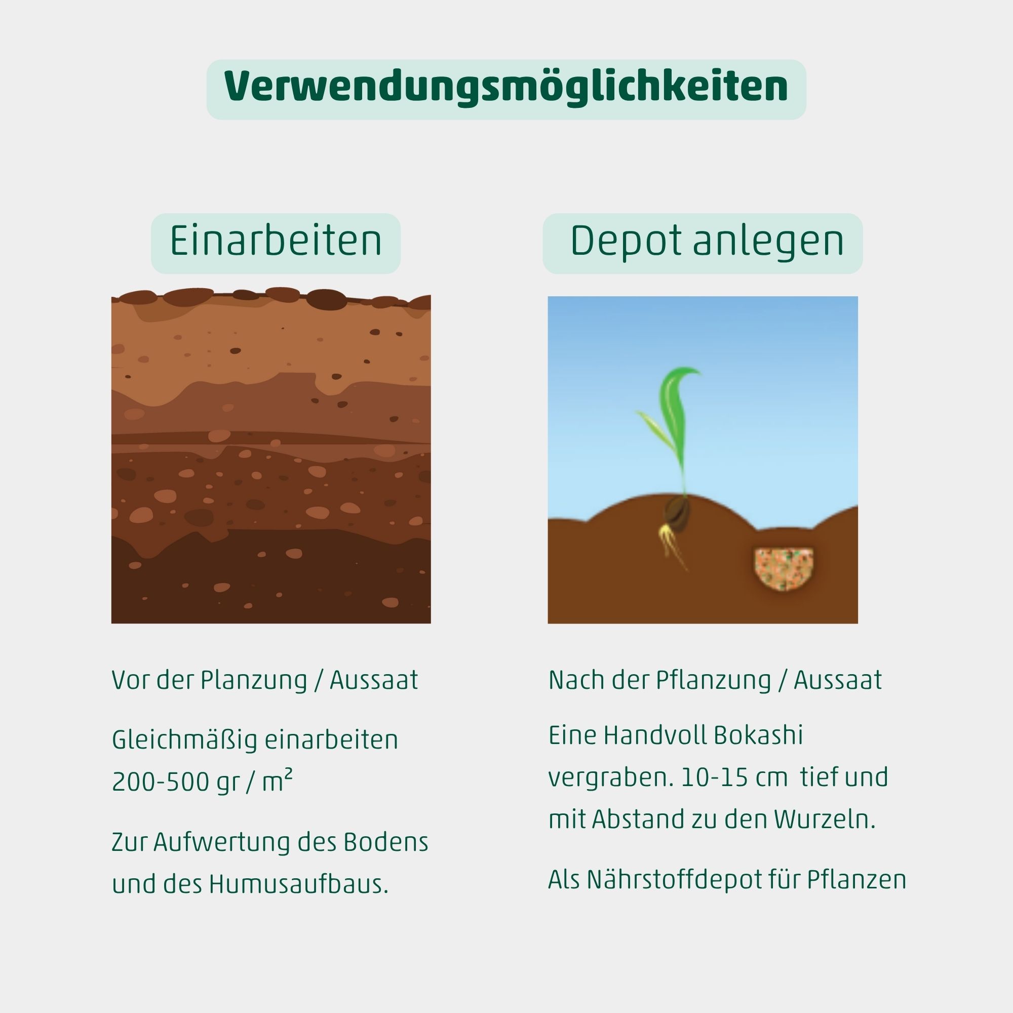 Bokashi pflanzlicher Dünger - Fermentierter organischer Dünger mit EM