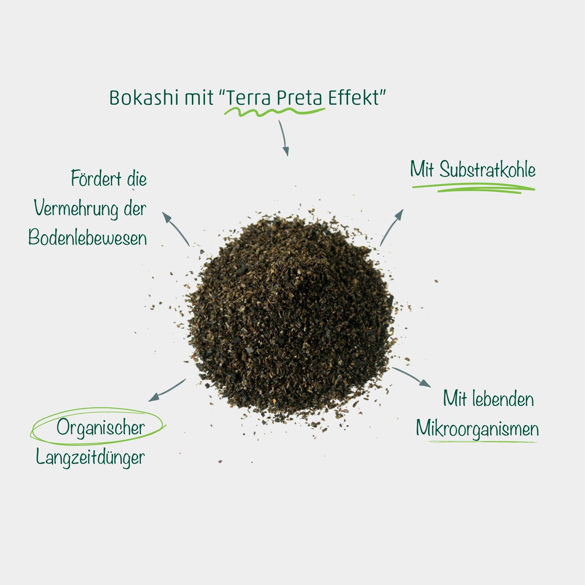 Bokashi Schwarzerde - Fermentierter organischer Dünger mit Terra-Preta-Effekt