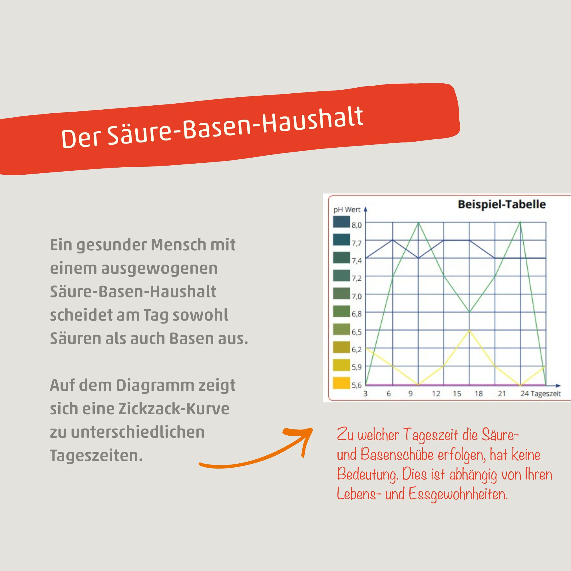 OSiBA Messstation für den Urin pH-Wert