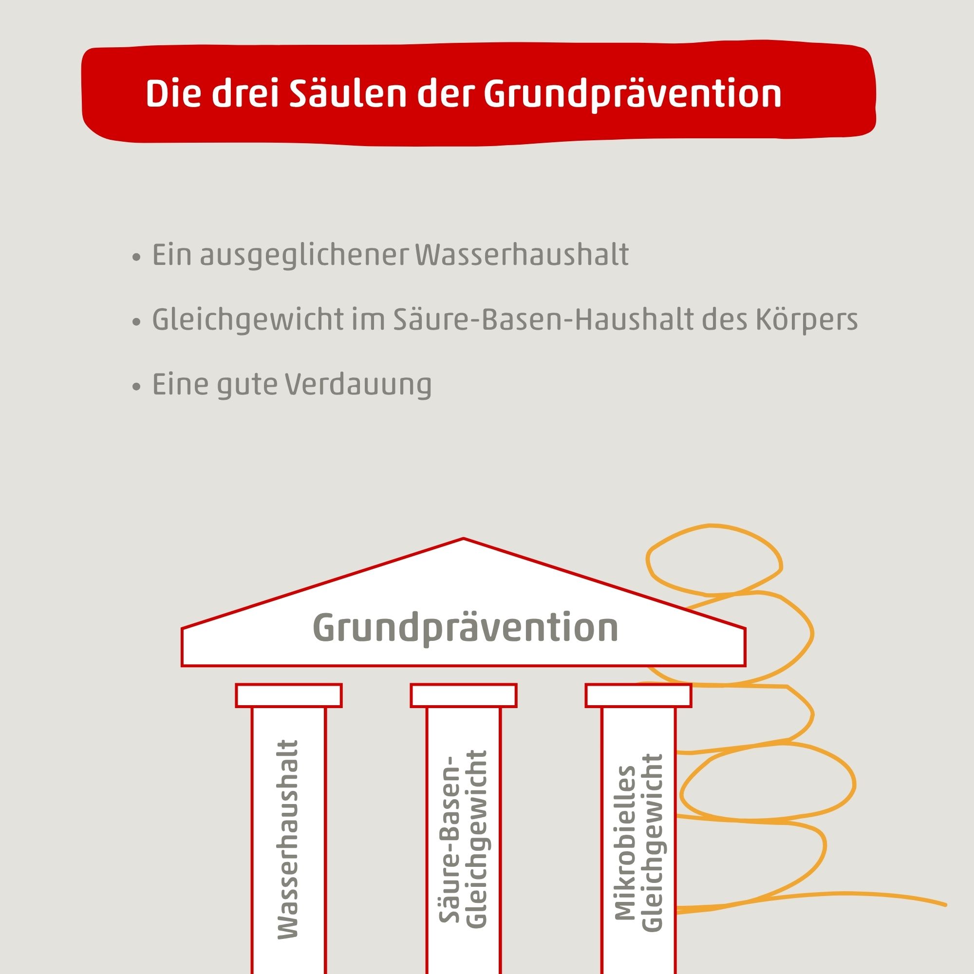 OSiBA Messstation für den Urin pH-Wert