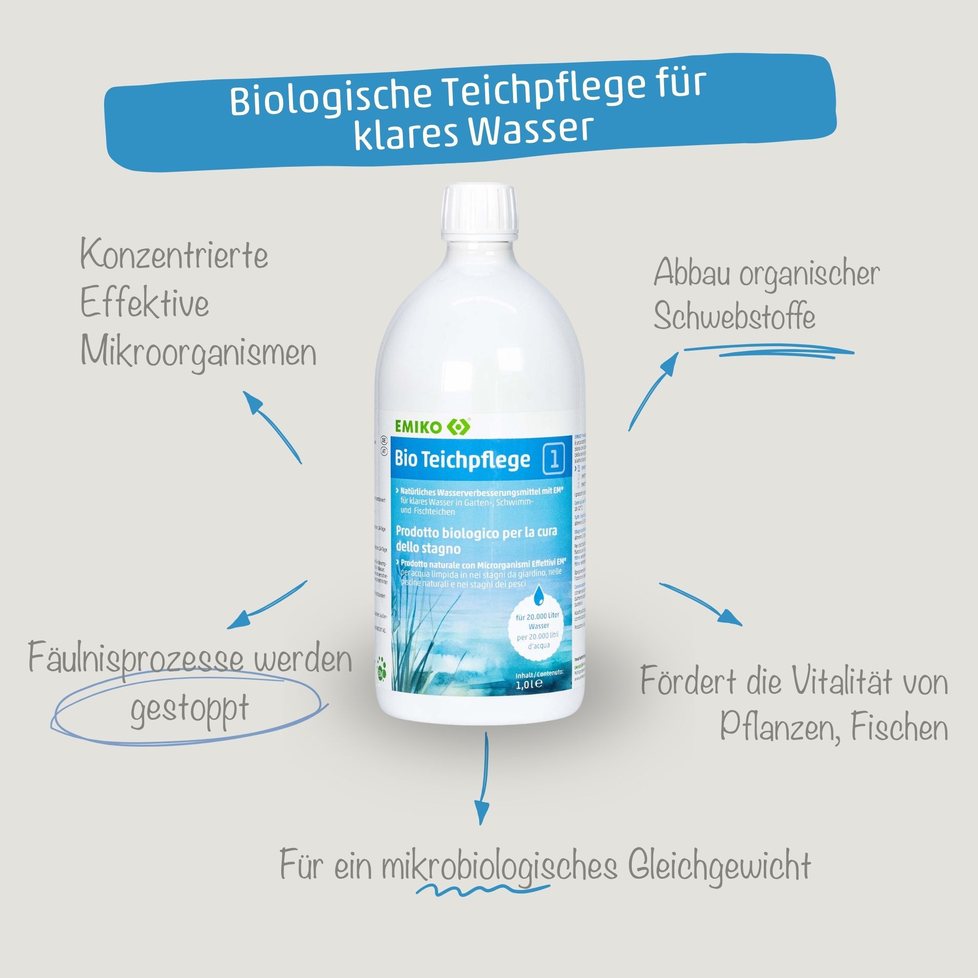Bio Teichpflege - Effektive Mikroorganismen für klares Wasser