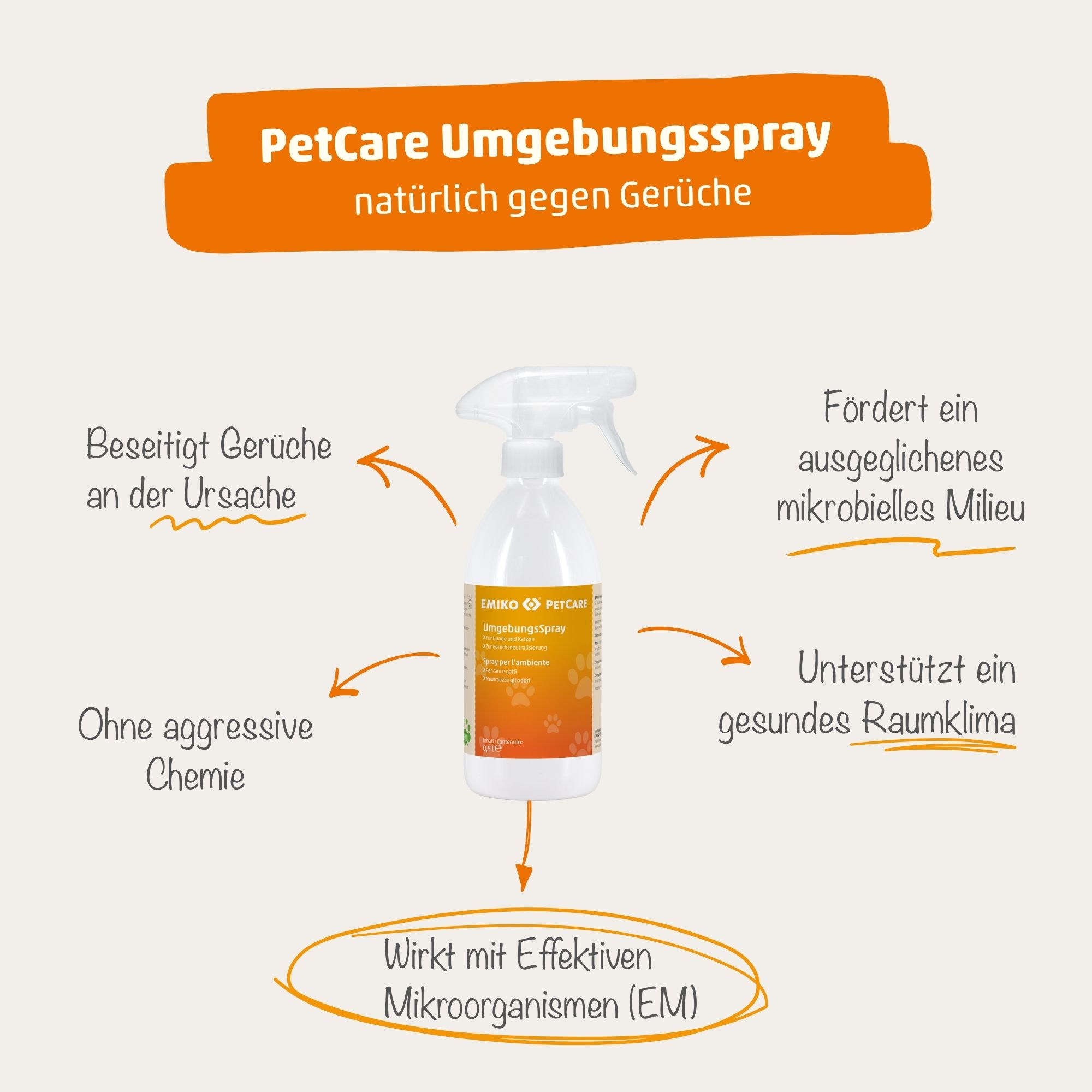 PetCare Umgebungsspray - Effektive Mikroorganismen für Haustiere, beseitigt Gerüche