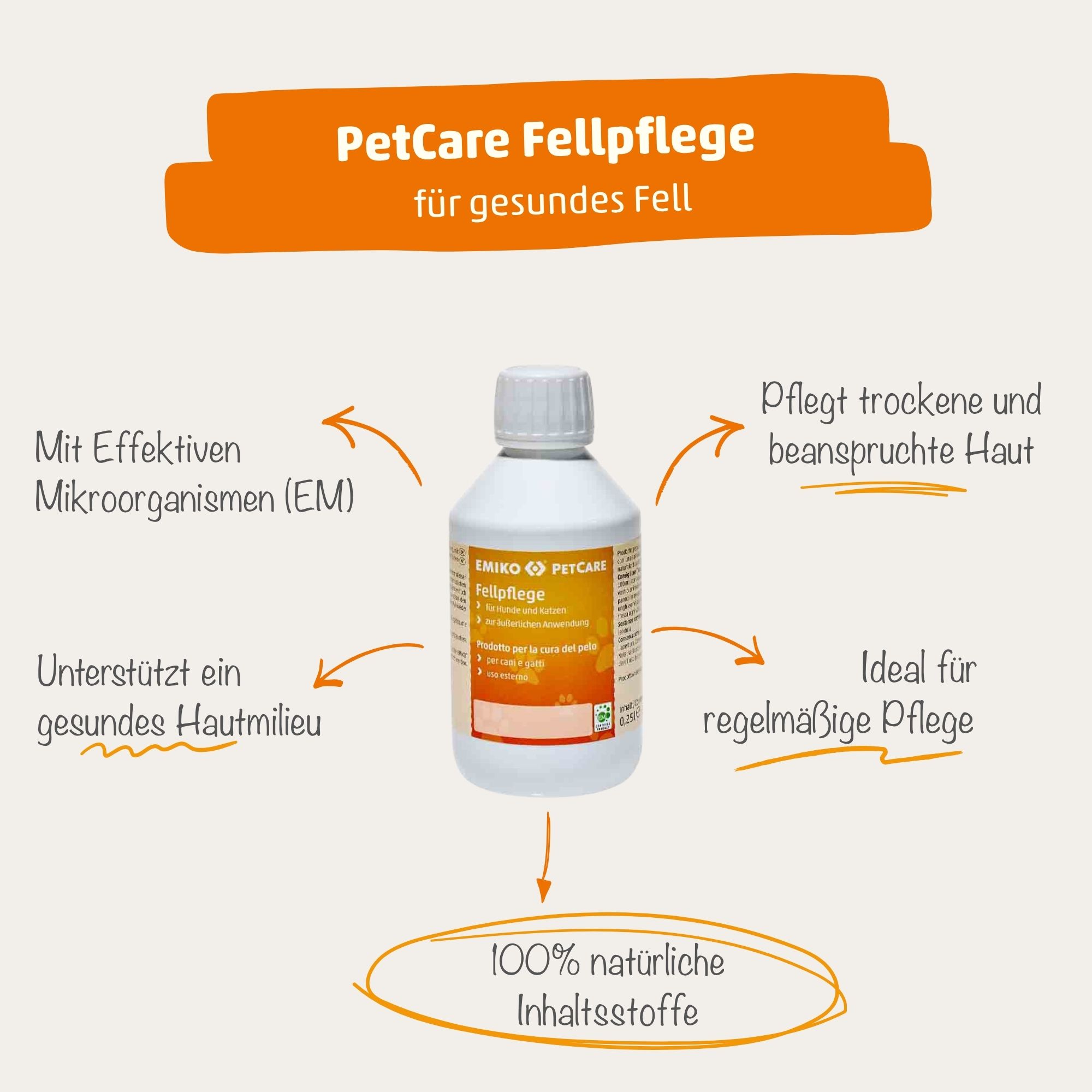 PetCare Fellpflege - Effektive Mikroorganismen für Haut und Fell für Hunde, Katzen & Kleintiere