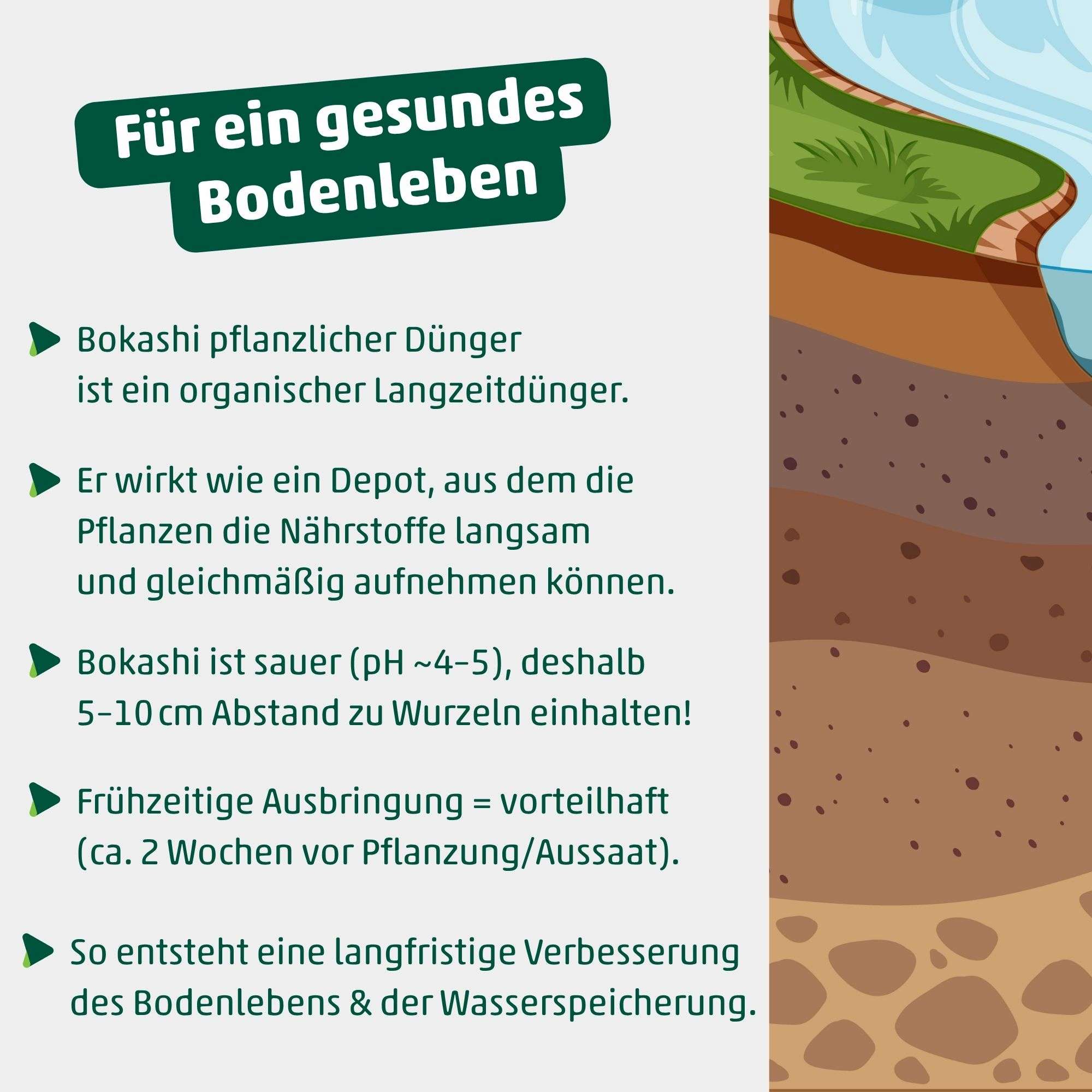 Bokashi pflanzlicher Dünger - Fermentierter organischer Dünger mit EM