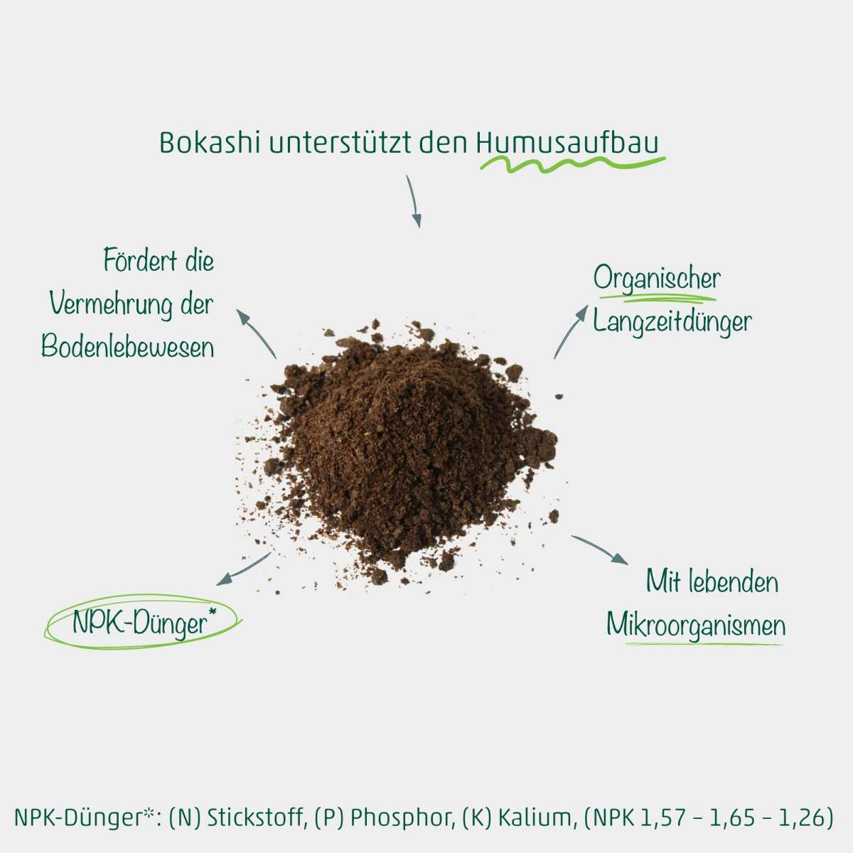 Bokashi pflanzlicher Dnger - Langzeitdnger | EMIKO Online Shop